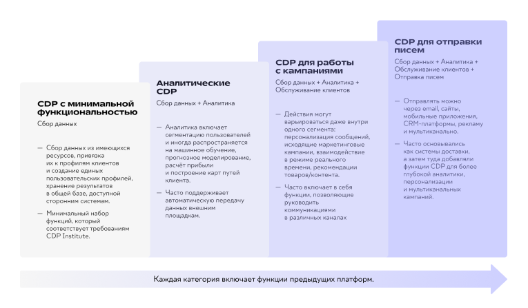 три основные версии платформ