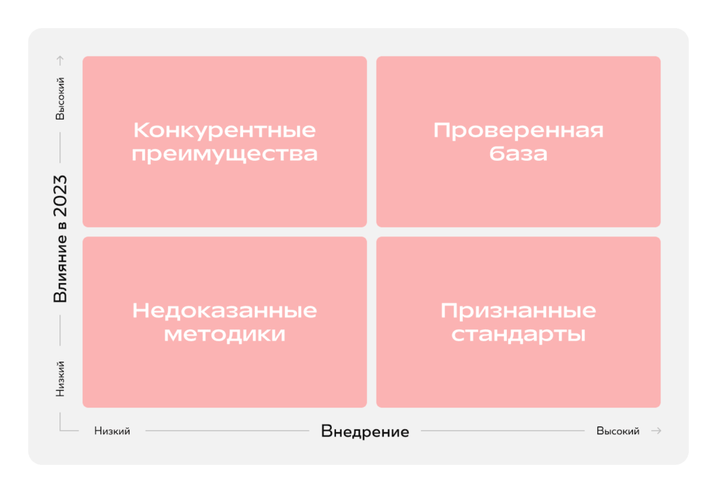 тренды email-маркетинга 2023