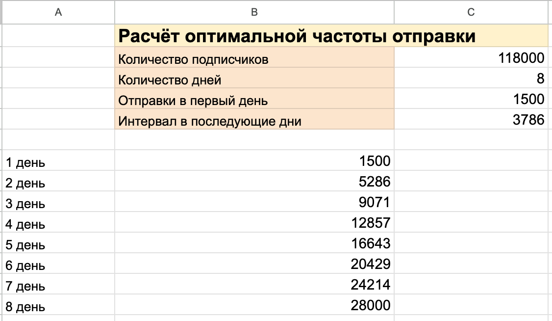 калькулятор прогрева домена