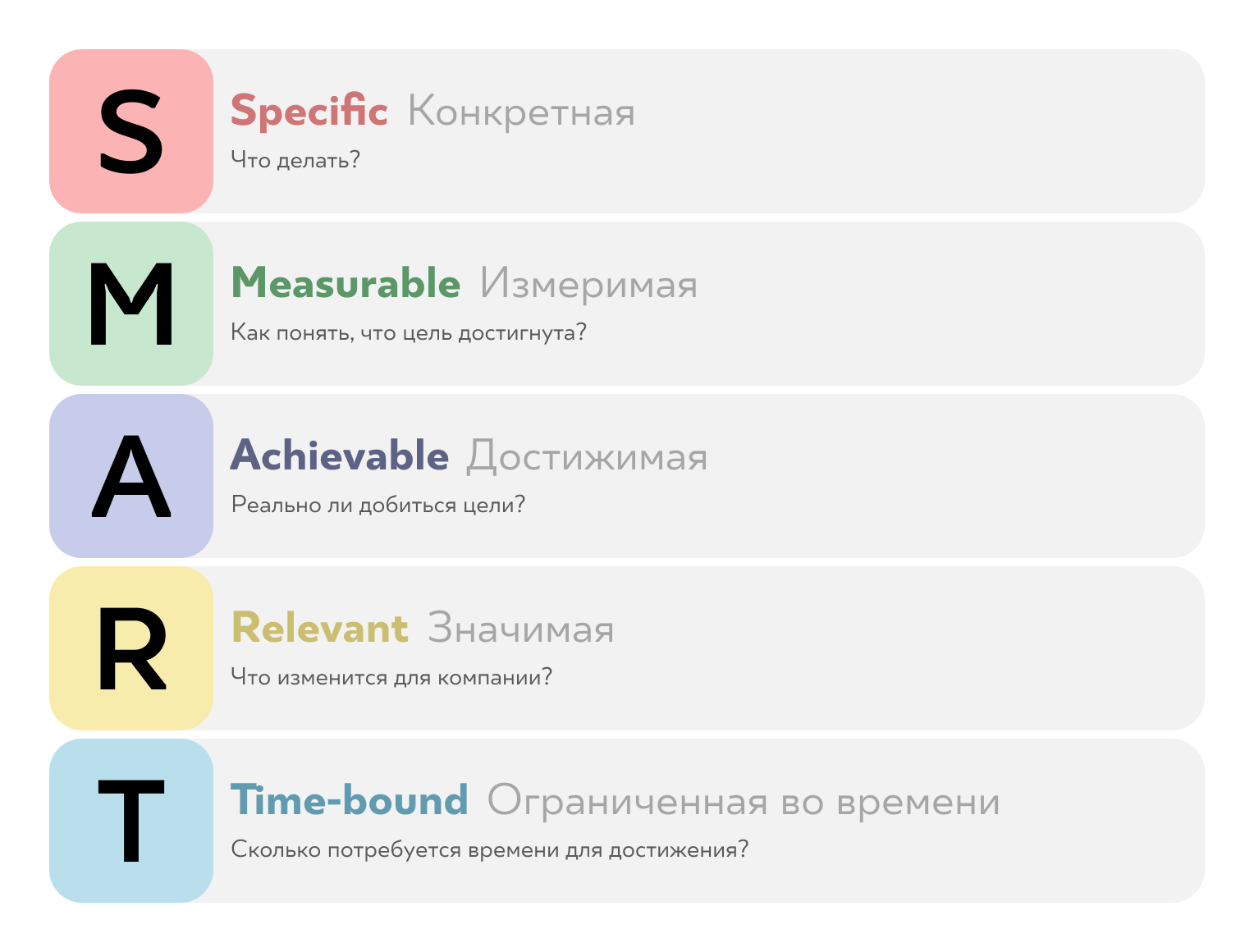 цели по smart для growth driven design